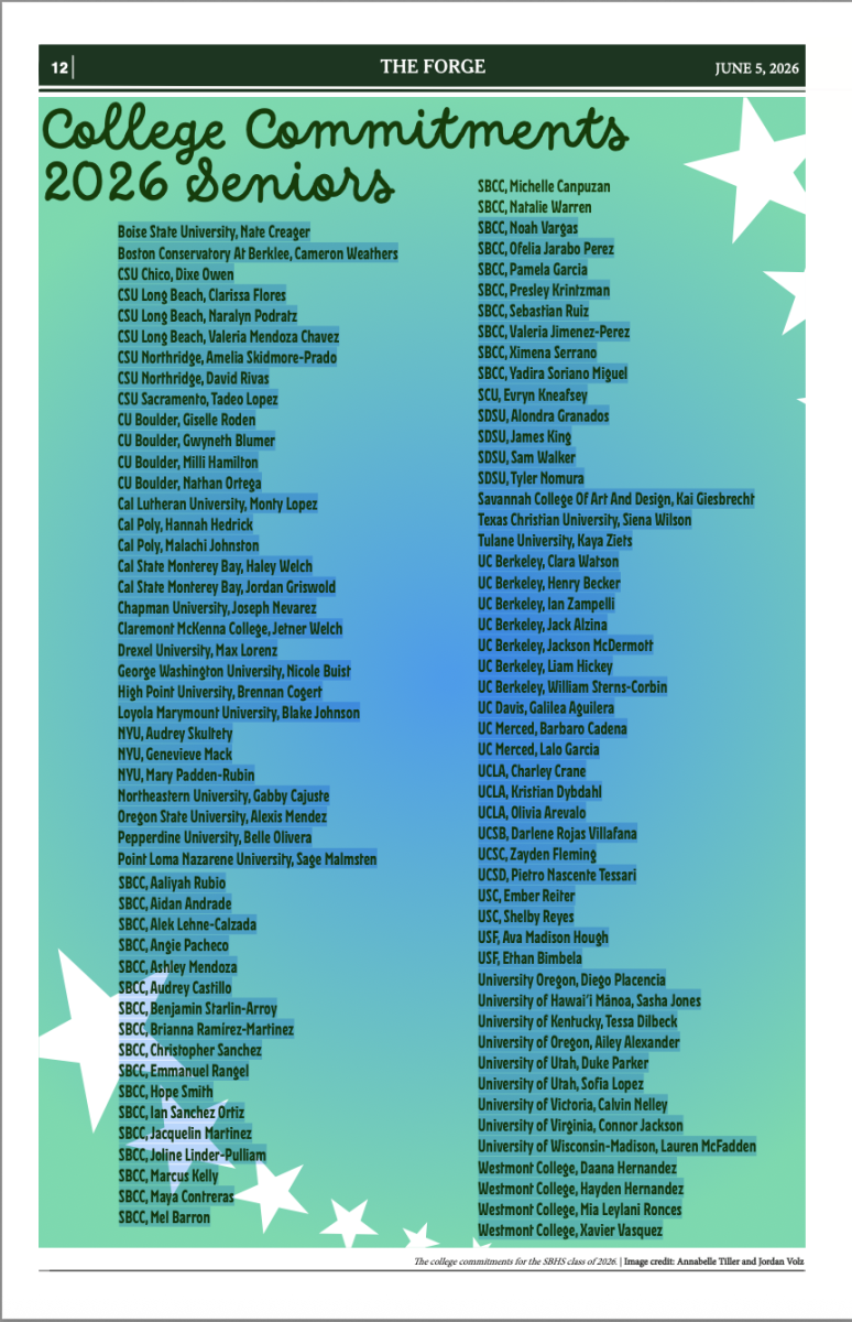 The college commitments for the SBHS class of 2026. | Image credit: Annabelle Tiller and Jordan Volz